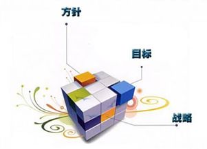 企業(yè)必須掌握的互聯(lián)網(wǎng)營銷六大戰(zhàn)略