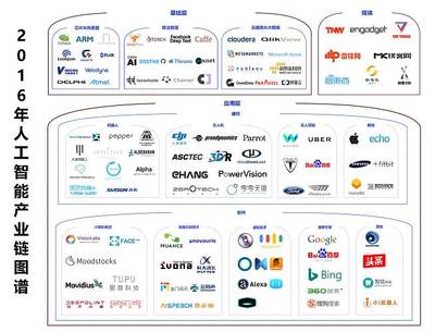 2016年人工智能產業梳理 一朝引爆，穩步前進——基礎軟件開發的崛起與演進